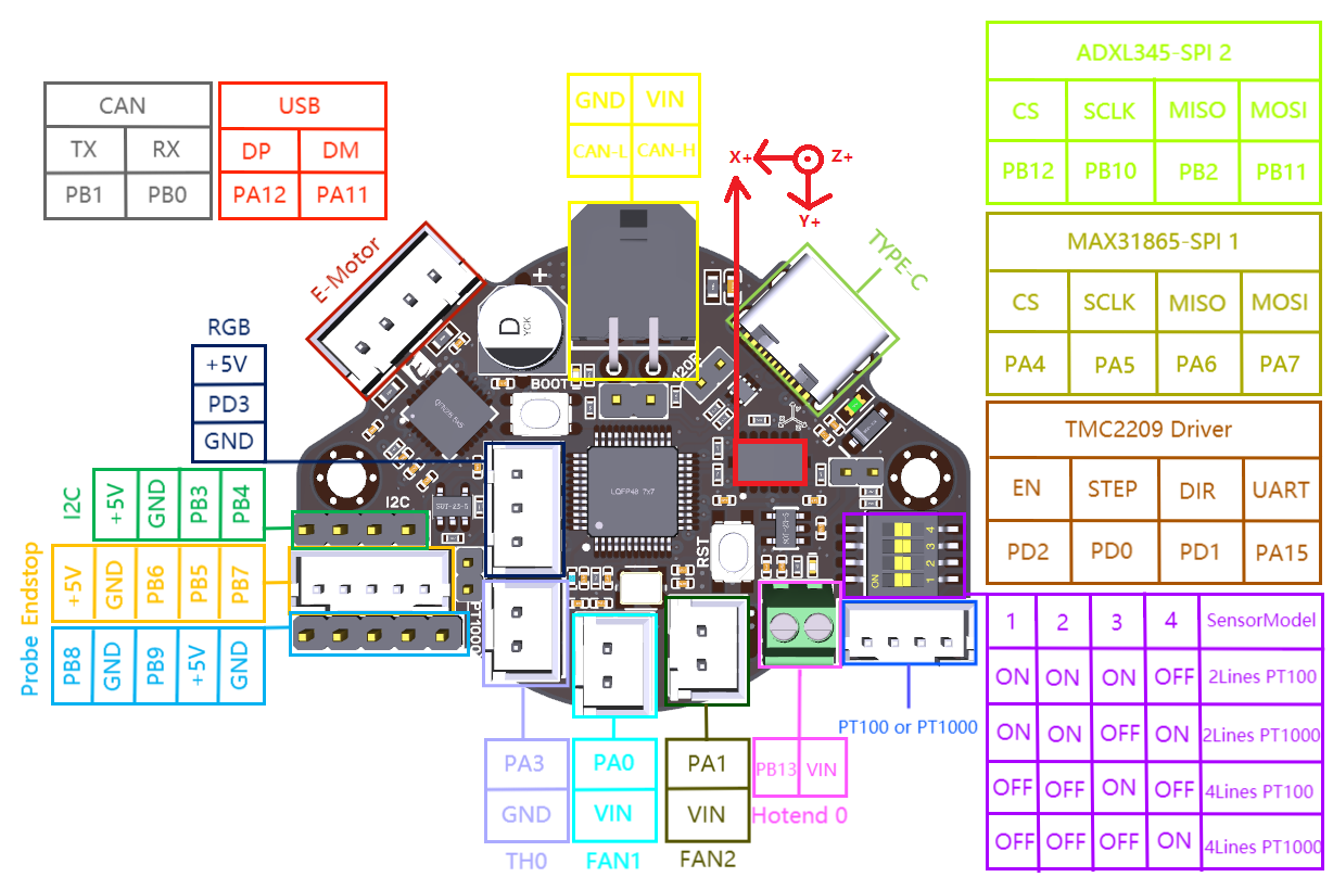 EBB36 official pin map — GND, VIN, CAN-L, CAN-H connector and every toolhead output