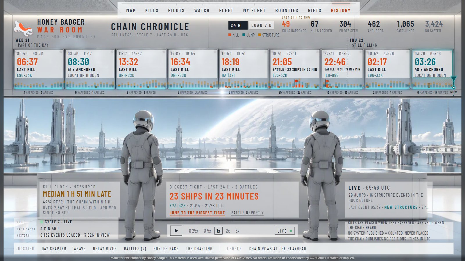 War Room History: 24 hour chain replay with a timeline of kills, jumps and structure events and playback speed controls