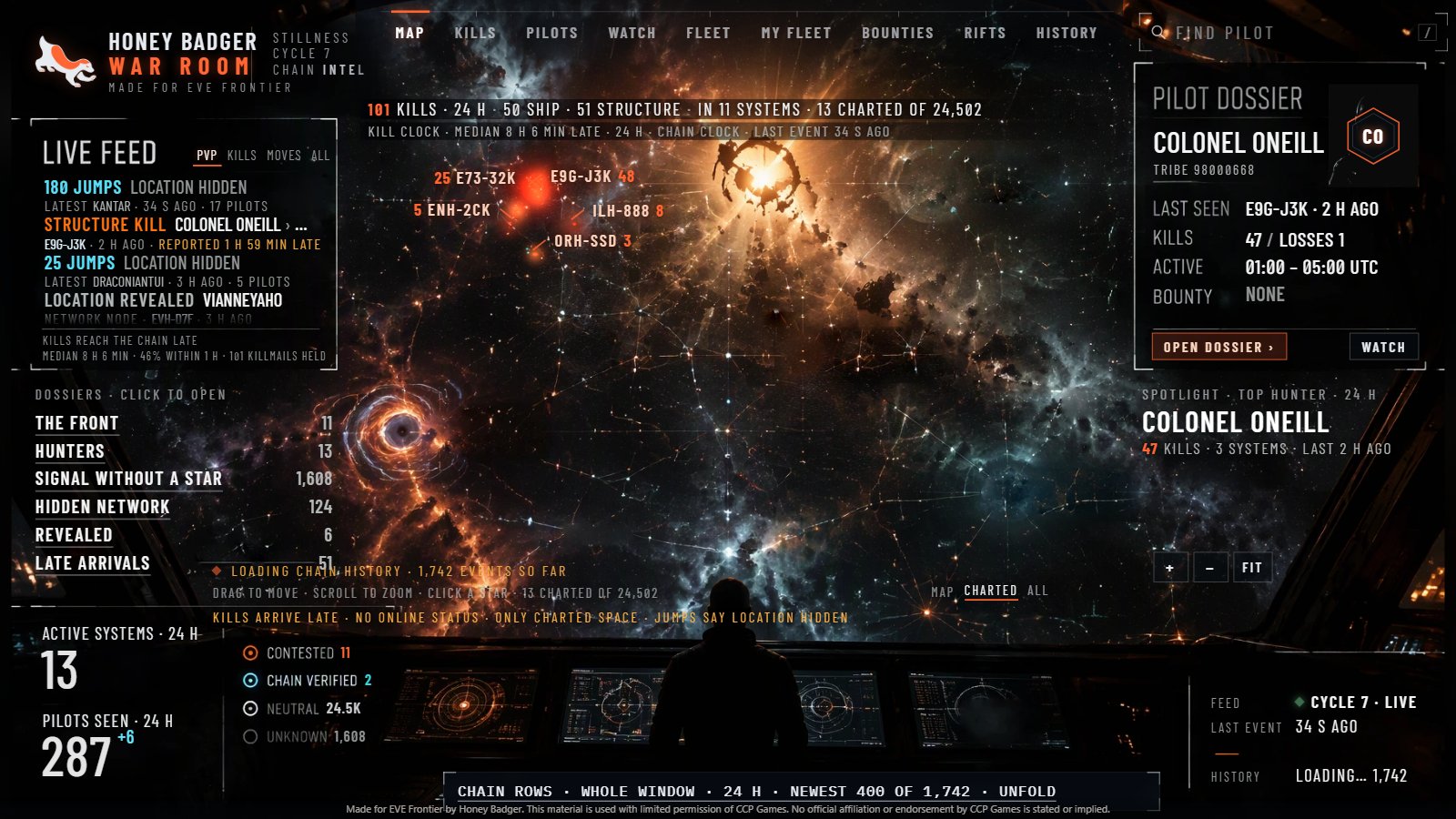 War Room Live Map: live feed of gate jumps on the left, the star map with kill counts per system, a pilot dossier card on the right